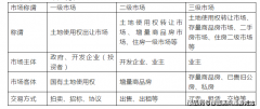 地上权：指以领取房钱为价格正在他人地盘上建