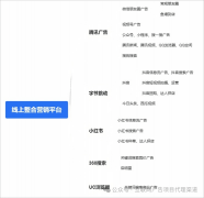 线上告白能够筛选地区、春秋、性别、手机型号